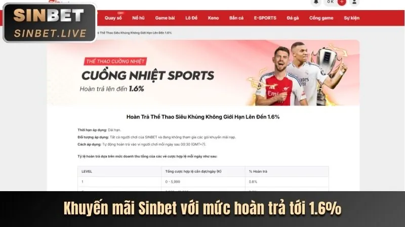 Mẹo cá cược thể thao hiệu quả tại visabet chính thức